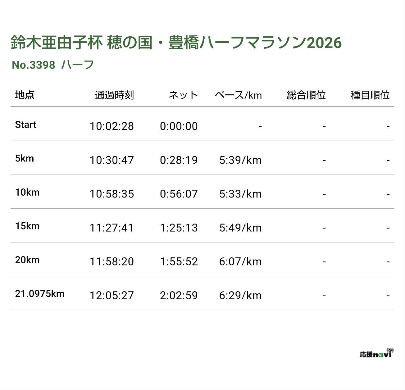 豊橋ハーフマラソン完走